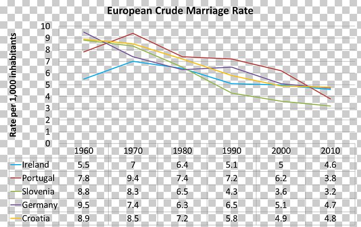 Divorce Demography Marriage Wikimedia Commons Culture PNG, Clipart, Angle, Area, Culture, Diagram, Divorce Free PNG Download
