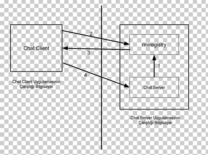 Java Remote Method Invocation Programming Language Computer Programming PNG, Clipart, Angle, Area, Chat, Computer Programming, Diagram Free PNG Download