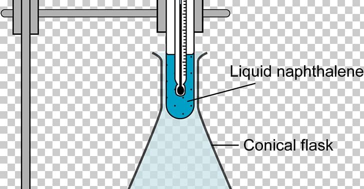 Naphthalene Cooling Curve Drawing Chemistry Nitration PNG, Clipart, Angle, Chemistry, Cooling Curve, Diagram, Drawing Free PNG Download