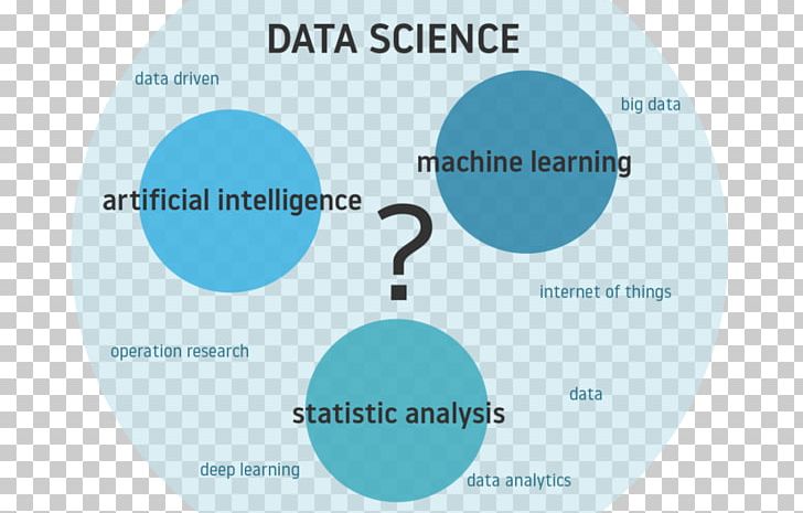 Artificial Intelligence Deep Learning Machine Learning Data Science Big Data PNG, Clipart, Algorithm, Analytics, Artificial Intelligence, Big Data, Brand Free PNG Download