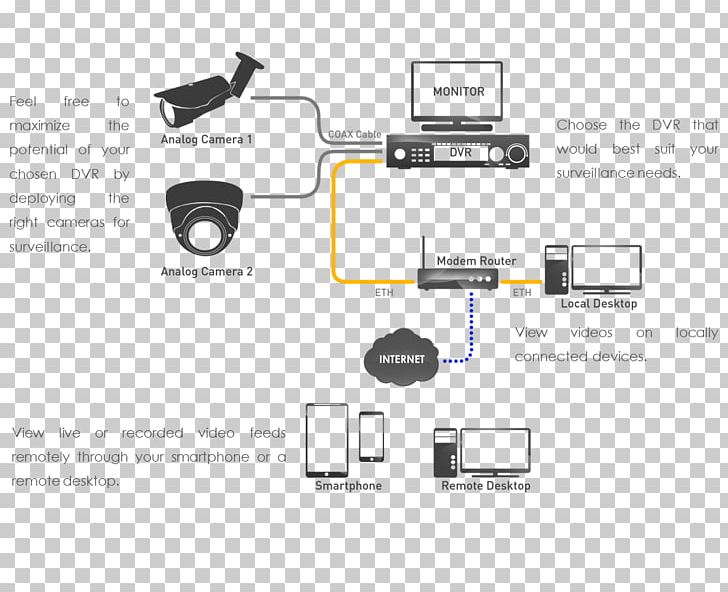 Closed-circuit Television Camera Wireless Security Camera Diagram PNG, Clipart, Angle, Bewakingscamera, Brand, Camera, Circuit Diagram Free PNG Download