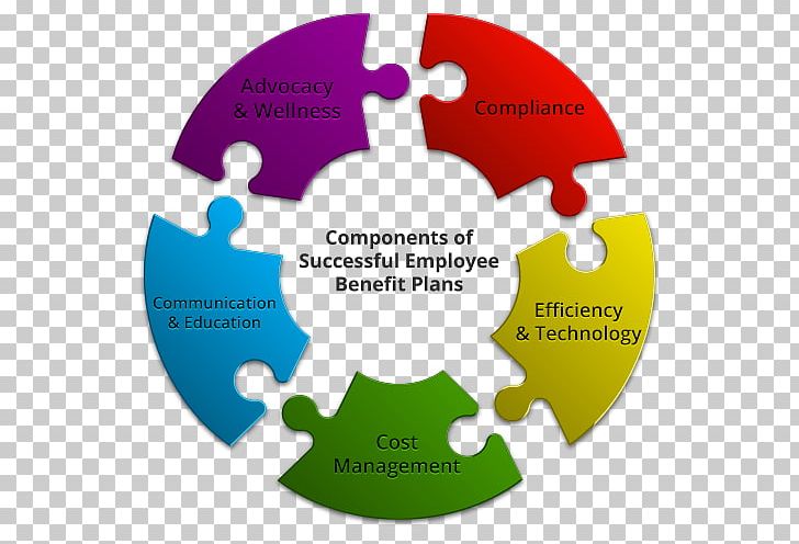 Employee Benefits Organization Consulting Firm Information Technology PNG, Clipart, Area, Brand, Business, Circle, Communication Free PNG Download