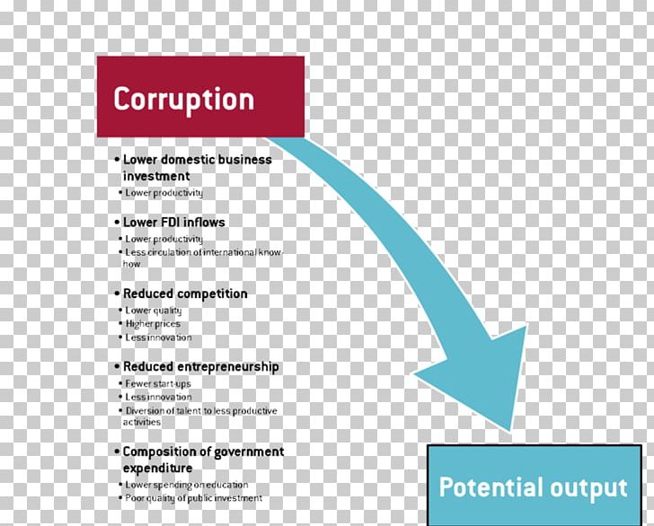 Political Corruption Corruption In Italy Economy Government PNG, Clipart, Area, Brand, Corruption, Cost, Diagram Free PNG Download