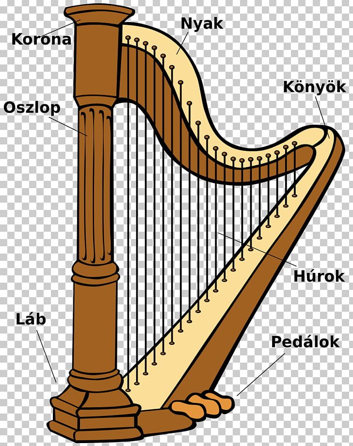 Celtic Harp Musical Instruments PNG, Clipart, Area, Art, Celtic Harp, Celtic Music, Clarsach Free PNG Download