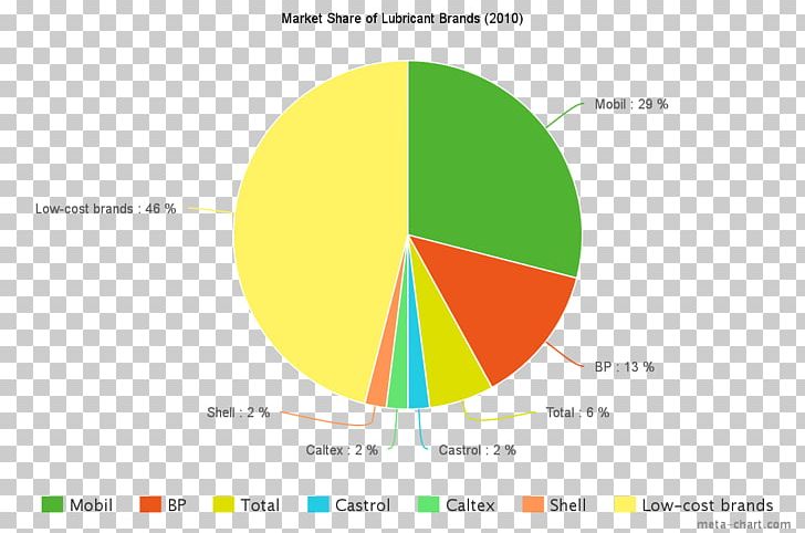 Logo Product Design Web Analytics Brand PNG, Clipart, Analytics, Area, Brand, Circle, Diagram Free PNG Download