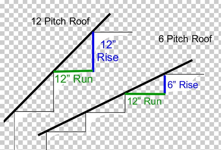 Triangle Roof Pitch Building PNG, Clipart, Angle, Area, Barn, Brand, Building Free PNG Download