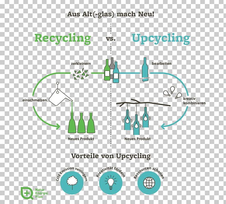 Upcycling Downcycling Recycling Plastic Industrial Designer PNG, Clipart, 1012 Wx, Angle, Area, Brand, Bulky Waste Free PNG Download
