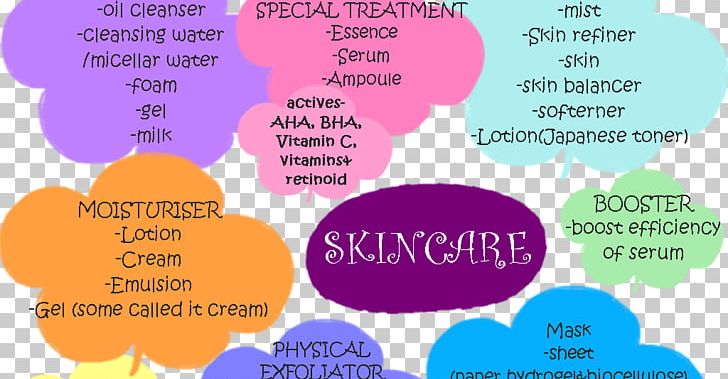 Neonatal Acne Infant Wheal Skin Care PNG, Clipart, Acne, Cleanser, Gasoline, Guess, Honey Free PNG Download