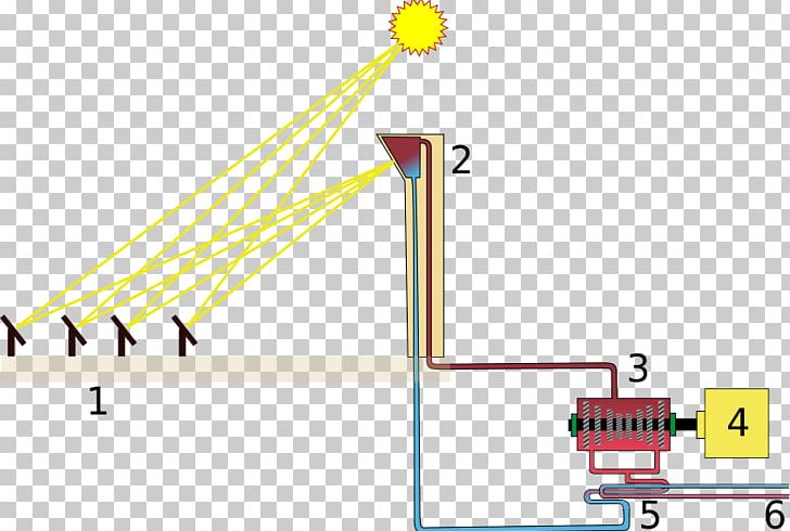 Concentrated Solar Power Solar Power Tower Central Térmica Solar Solar Energy PNG, Clipart,  Free PNG Download