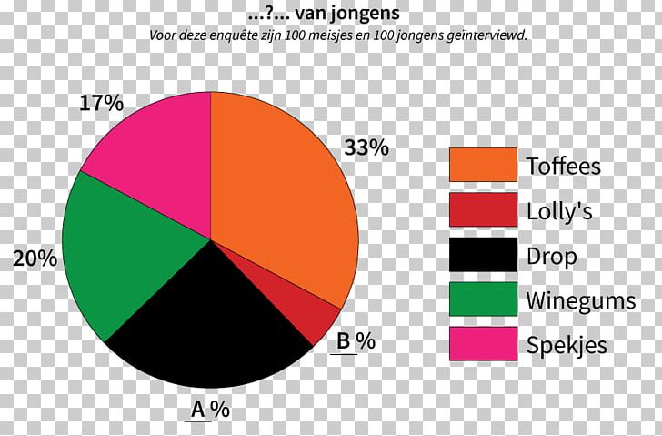 Diagram Graph Of A Function Pie Chart Table Studievaardigheden PNG, Clipart, Angle, Area, Arithmetic, Brand, Candy Free PNG Download