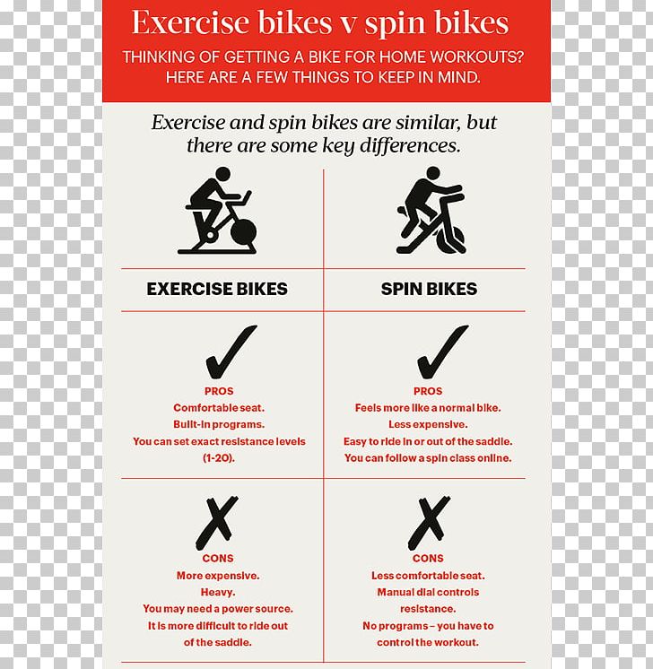 Exercise Bikes High-intensity Interval Training Indoor Cycling PNG, Clipart, Advertising, Aerobic Exercise, Bicycle, Brand, Cycling Free PNG Download