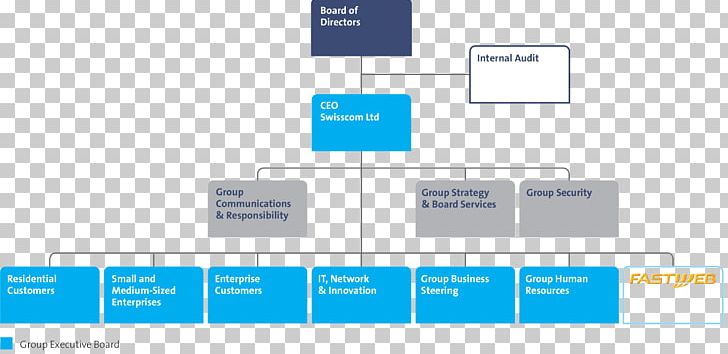 Organization Information Board Of Directors Resource Management PNG, Clipart, Angle, Annual Report, Area, Board Of Directors, Brand Free PNG Download