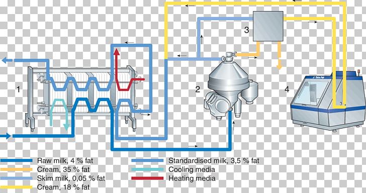 Milk Homogenization Cream Dairy Pasteurisation PNG, Clipart, Angle, Cream, Creaming, Dairy, Dairy Products Free PNG Download