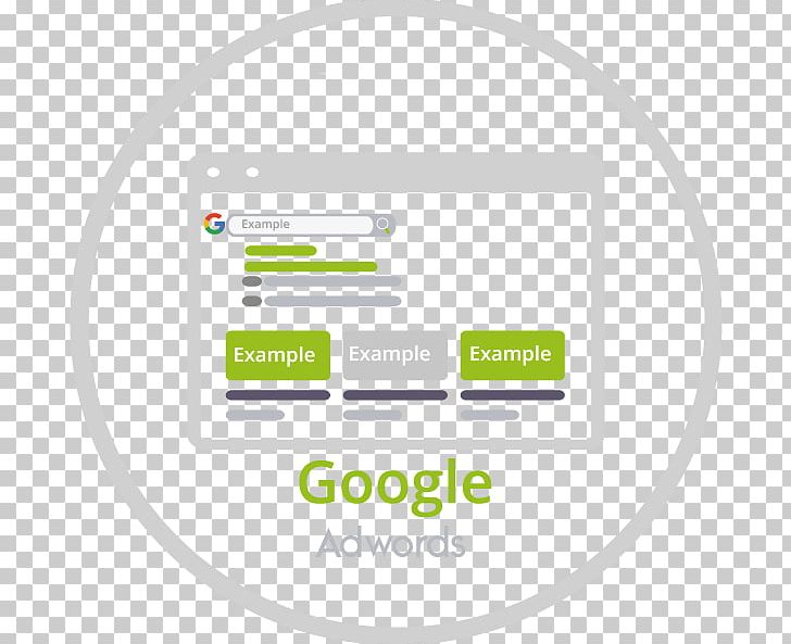 Digital Marketing AdWords-Agentur Google AdWords Google Search PNG, Clipart, Adwordsagentur, Agentur, Area, Brand, Circle Free PNG Download