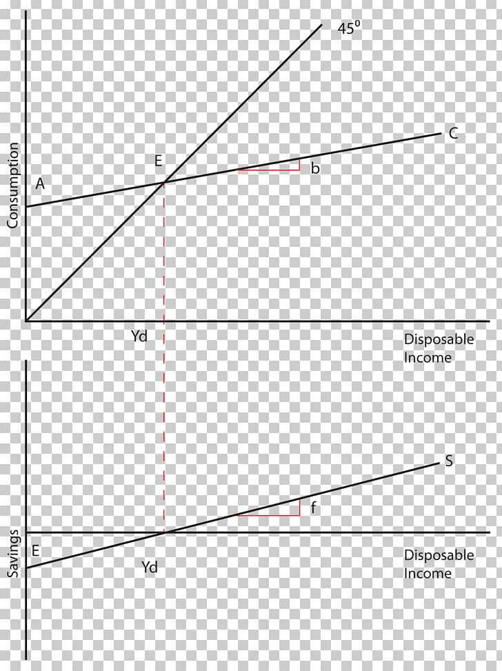 Graph Of A Function Dissaving Chart Consumption PNG, Clipart, Angle, Area, Art, Cartesian Coordinate System, Chart Free PNG Download