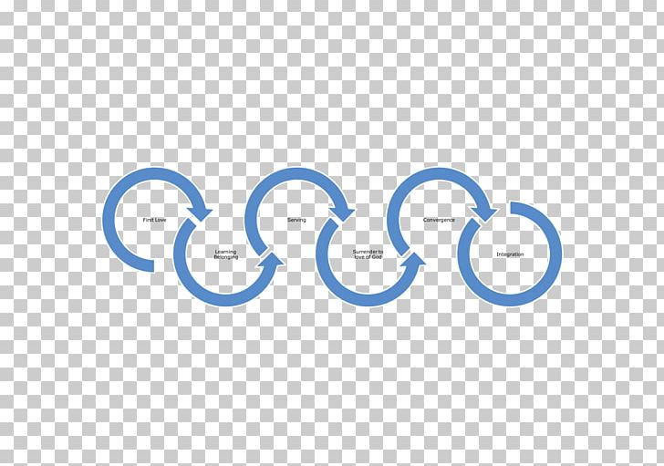 Logo Circle Point Number PNG, Clipart, Area, Blue, Body Jewellery, Body Jewelry, Brand Free PNG Download