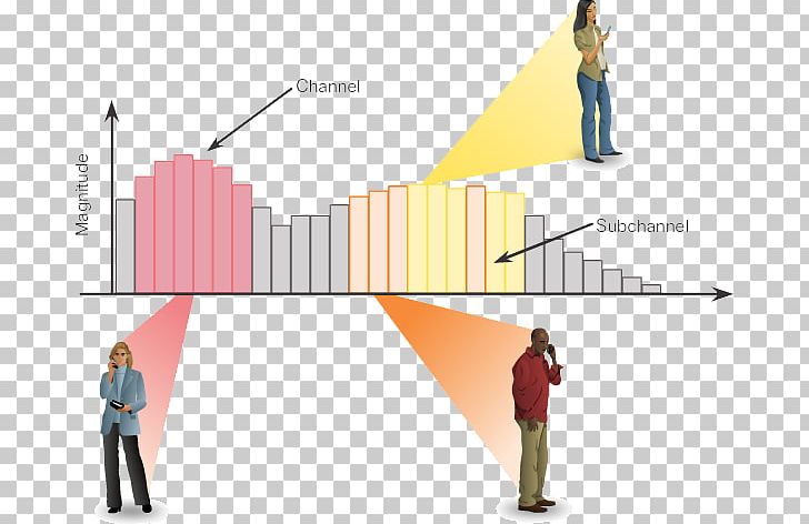 Orthogonal Frequency-division Multiplexing Wireless LAN IEEE 802.11 PNG, Clipart, Angle, Cartoon, Cisco Certifications, Diagram, Division Free PNG Download