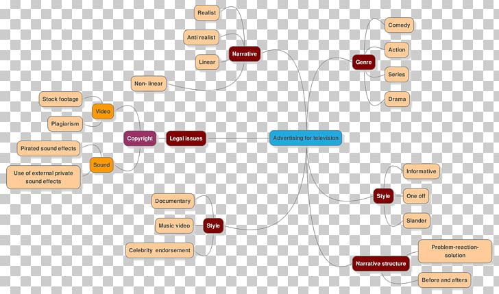 Organization Brand Diagram PNG, Clipart, Art, Brand, Btce, Communication, Diagram Free PNG Download