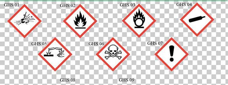 Globally Harmonized System Of Classification And Labelling Of Chemicals Dangerous Goods Safety Data Sheet Hazard PNG, Clipart, Angle, Area, Brand, Chemical Hazard, Circle Free PNG Download