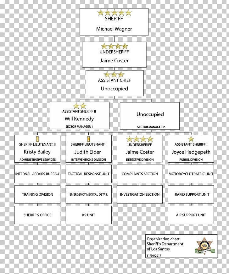 Los Angeles Police Department Organizational Chart