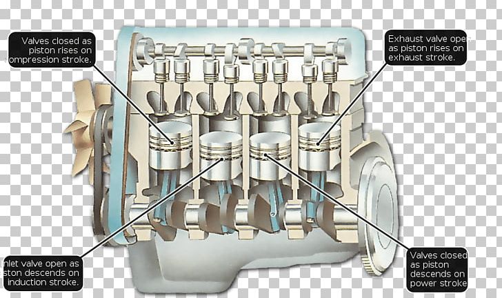 Exhaust System Car Piston Valve Firing Order PNG, Clipart, Auto Part, Car, Carburetor, Combustion, Compression Free PNG Download