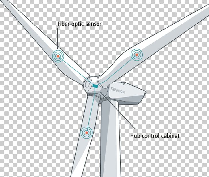 Wind Turbine Energy Rotor PNG, Clipart, Angle, Blade, Com, Data Analysis, Energy Free PNG Download