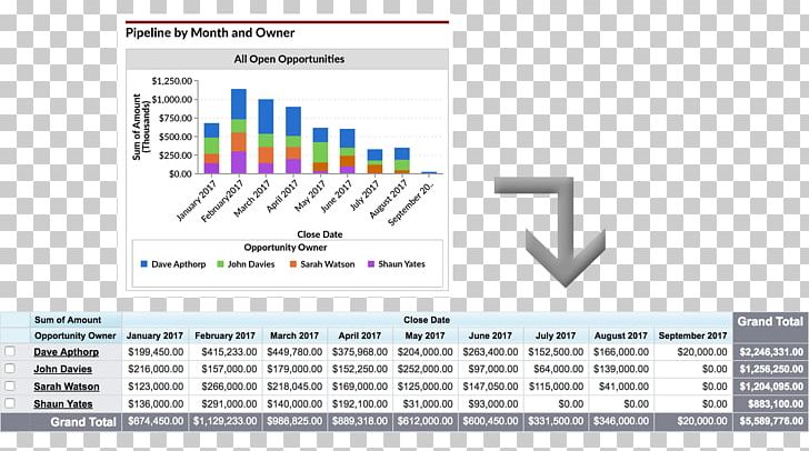 Dashboard Sales Organization Chart PNG, Clipart, Anychart, Brand, Business, Chart, Closing Free PNG Download