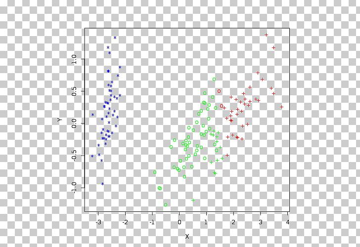 Iris Flower Data Set Scikit-learn K-means Clustering Cluster Analysis PNG, Clipart, Angle, Area, Circle, Cluster Analysis, Computer Cluster Free PNG Download