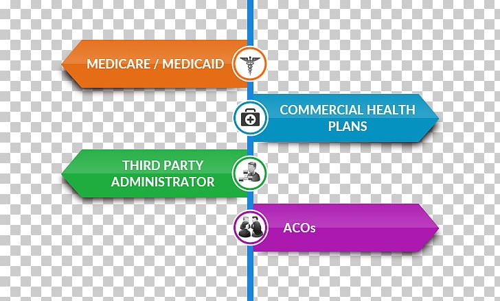 Medical Billing Revenue Cycle Management Clinical Coder Service Visionary RCM PNG, Clipart, Advertising, Angle, Area, Brand, Clinical Coder Free PNG Download
