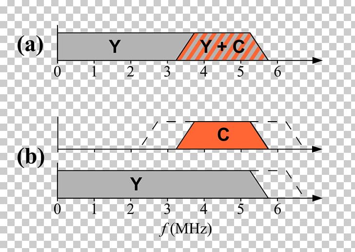 S-Video Chrominance Composite Video Signal RCA Connector PNG, Clipart, Adapter, Analog Signal, Angle, Area, Chrominance Free PNG Download