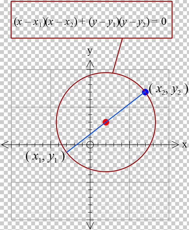 Point Circle Mathematics Angle Area PNG, Clipart, Angle, Area, Circ, Circle, Diagram Free PNG Download