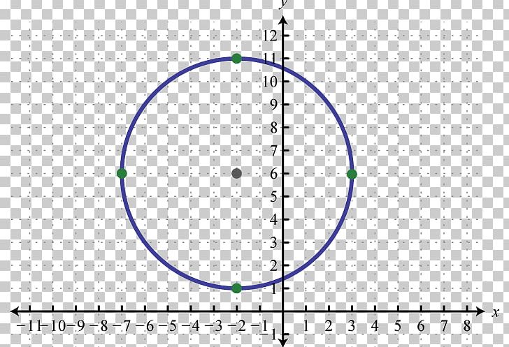 Circle Graph Graph Of A Function Cartesian Coordinate System Ellipse PNG, Clipart, Algebra, Angle, Area, Centre, Circle Free PNG Download