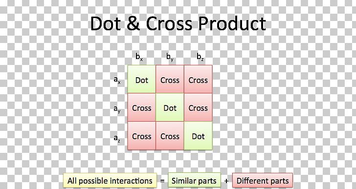 Cross Product Calculus Mathematics Dot Product PNG, Clipart, Angle, Area, Brand, Calculus, Circle Free PNG Download