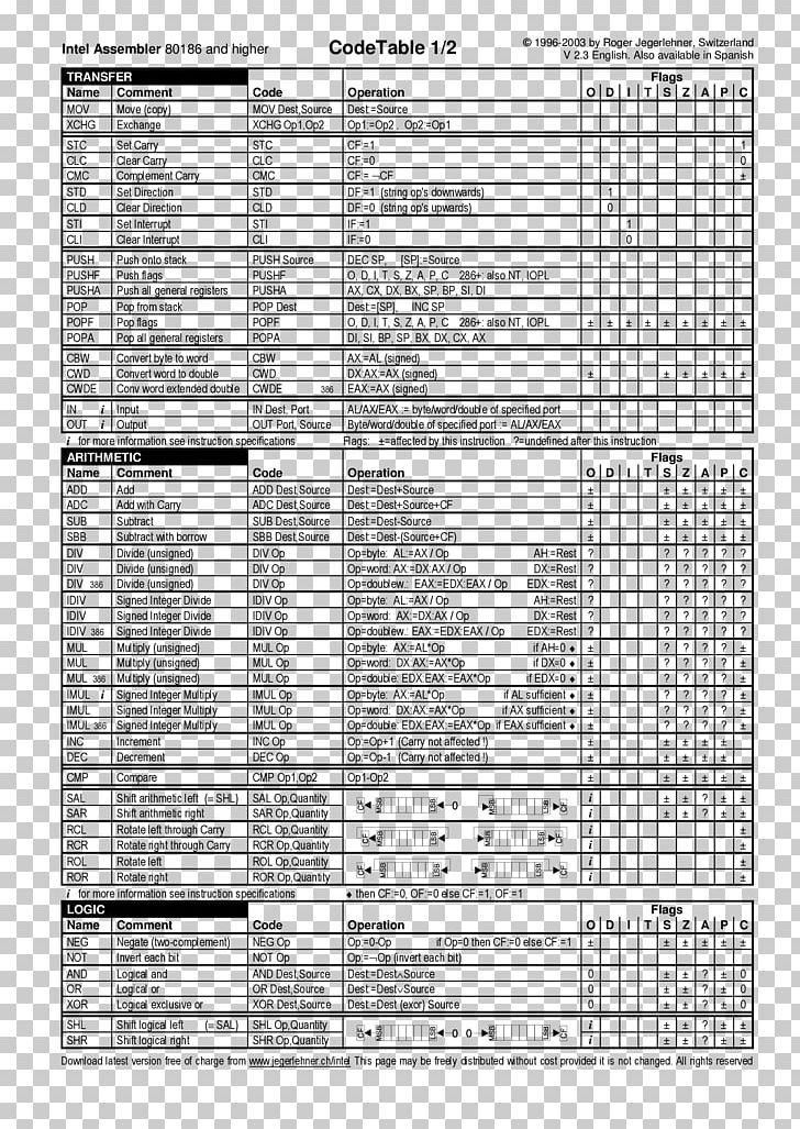 Computer Software Bitesize Black & White Luong Yen Computer Science PNG, Clipart, 80 X, Angle, Apartment, Area, Assembler Free PNG Download