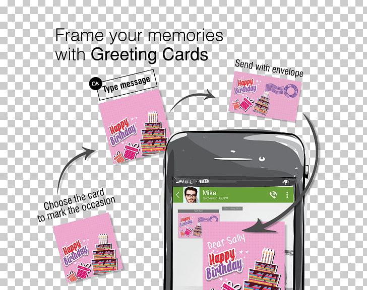 N-Gage Greeting & Note Cards Message Nokia PNG, Clipart, Addon, Camera, Electronic Device, Electronics, Facebook Messenger Free PNG Download