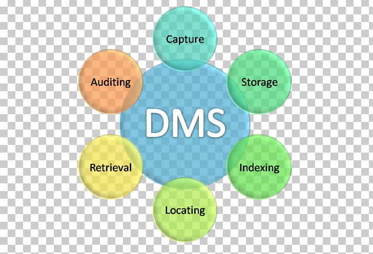Document Management System PNG, Clipart, Ball, Brand, Circle, Data, Doc Free PNG Download