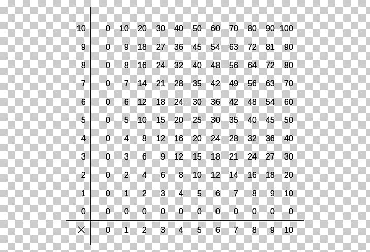 Multiplication Table Number PNG, Clipart, Angle, Area, Arithmetic, Black And White, Brand Free PNG Download