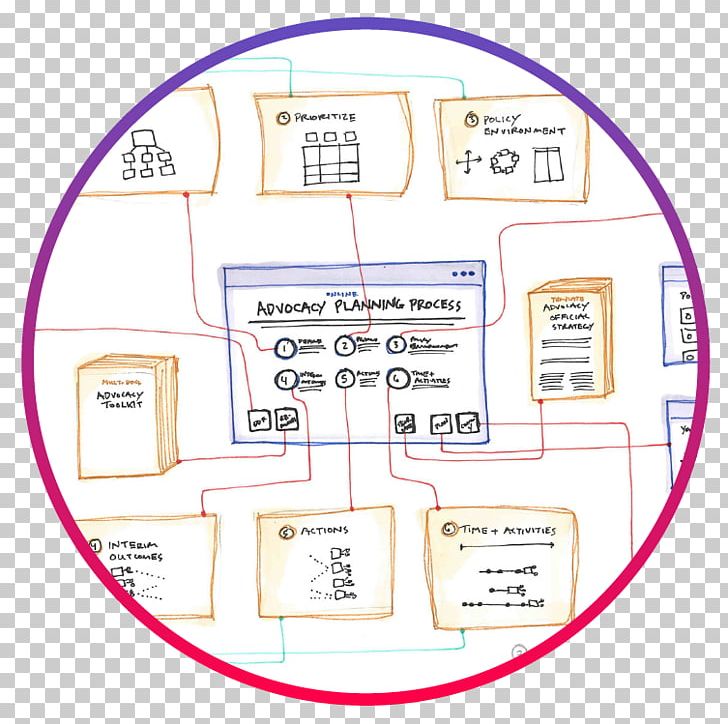 Organization Diagram PNG, Clipart, Area, Art, Diagram, Line, Organization Free PNG Download