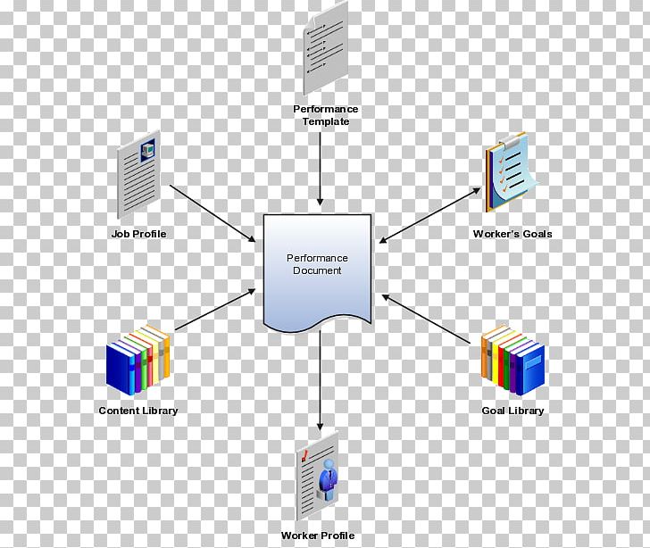 Organization Template Documentation Performance Appraisal PNG, Clipart, Angle, Business, Communication, Competence, Computer Network Free PNG Download