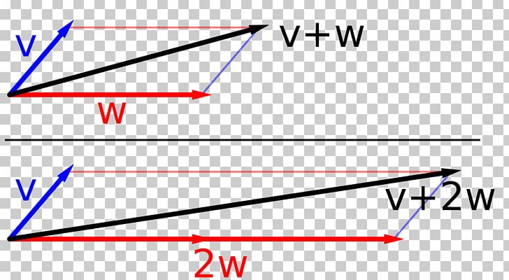 Space Euclidean Space Addition PNG, Clipart, Addition, Angle, Area, Diagram, Euclidean Space Free PNG Download