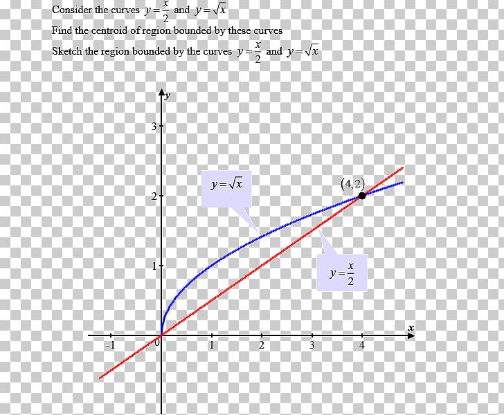 Line Angle Diagram PNG, Clipart, Angle, Area, Art, Calculus, Diagram Free PNG Download