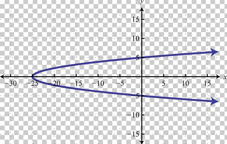 Parabola Line Point Conic Section Graph Of A Function PNG, Clipart, Algebra, Angle, Area, Art, Circle Free PNG Download