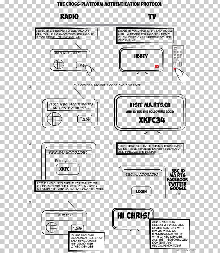 Document Brand Cost Per Action PNG, Clipart, Angle, Area, Authentication, Authentication Protocol, Black And White Free PNG Download