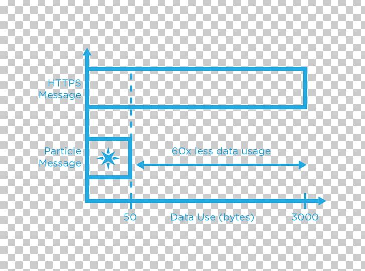 Web Analytics Document Line Organization PNG, Clipart, Analytics, Angle, Area, Art, Bandwidth Free PNG Download