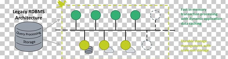 Spoon Product Design Fork Green PNG, Clipart, Brand, Cutlery, Diagram, Distributed Database, Fork Free PNG Download