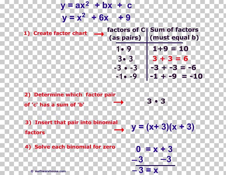 Quadratic Equation Factorization Quadratic Function Expression PNG, Clipart, Algebra, Algebraic Expression, Angle, Area, Change Of Variables Free PNG Download