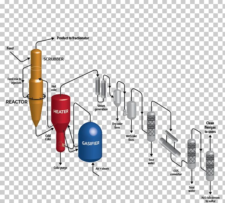 Coker Unit Delayed Coker Process Flow Diagram Oil Refinery PNG, Clipart, Angle, Chemical Reactor, Cylinder, Diagram, Electronics Free PNG Download