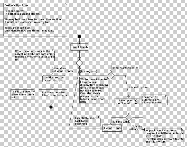 Document Line Angle PNG, Clipart, Algorithm, Angle, Area, Art, Brand Free PNG Download