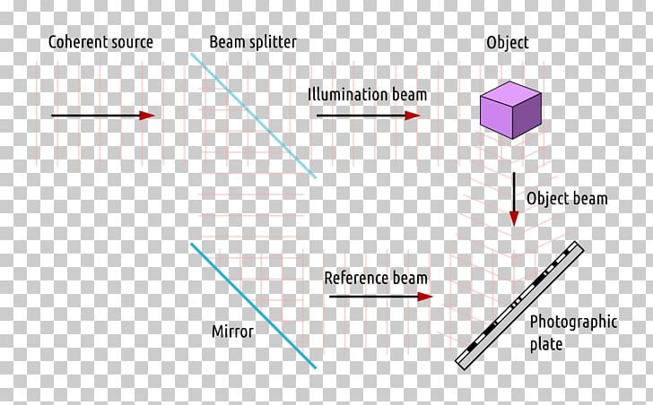 Line Angle PNG, Clipart, Angle, Area, Art, Diagram, Holography Free PNG Download