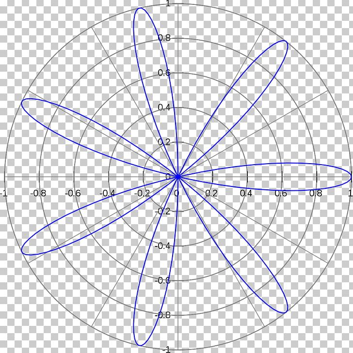 Rose Polar Coordinate System Curve Mathematics Radian PNG, Clipart, Algebraic Curve, Angle, Area, Bicycle Wheel, Circle Free PNG Download